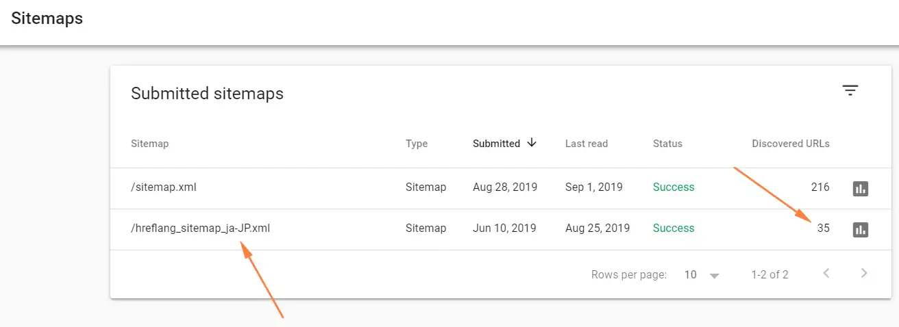 Discovered URLs chart in Google Search Console